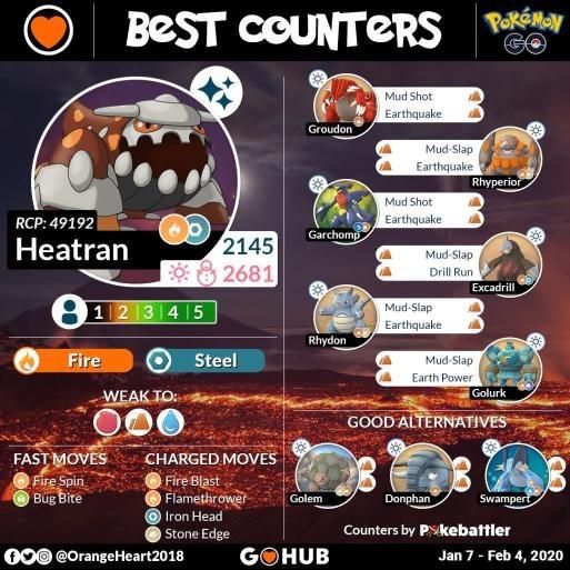 Mejores Atacantes para derrotar a Heatran en el juego de Pokemon Go