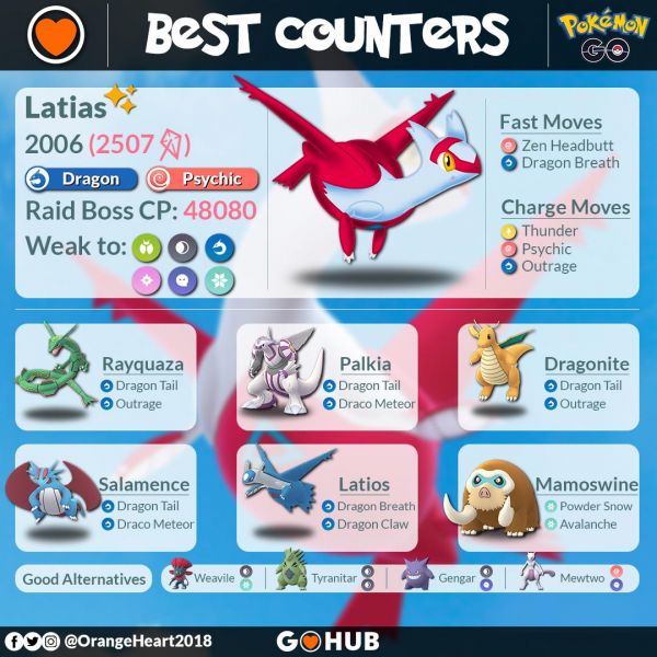 Mejores Counters para derrotar a Latias en Pokemon Go