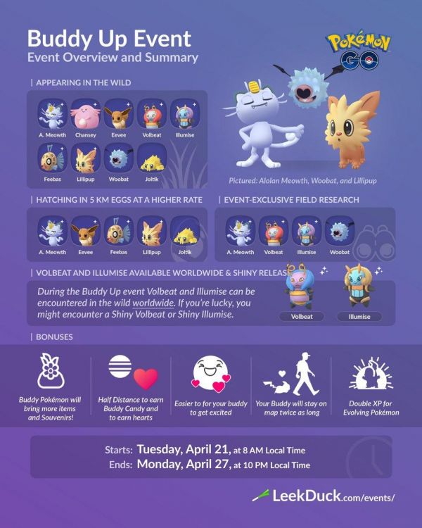 Infografía que detalla todas las novedades del Evento Buddy Up  en Pokemon Go en 2020