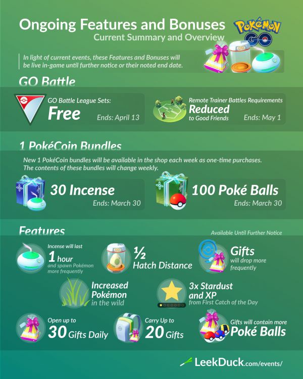 Lista de las características temporales y bonificaciones en Pokemon Go debido al coronavirus