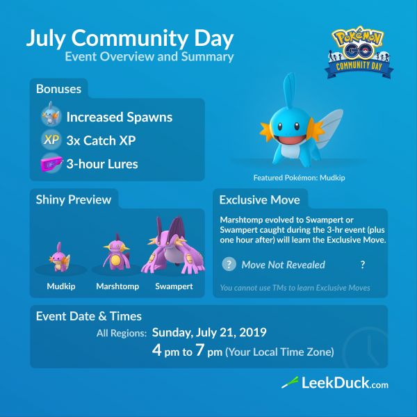 Infografía que resume todos los detalles del Community Day de Julio 2019 en Pokémon Go con Mudkip como protagonista.