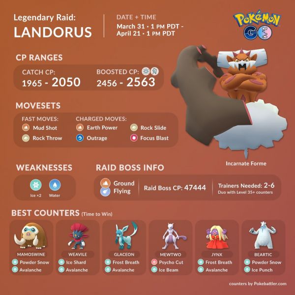 Mejores Counters para derrotar a Landorus en Pokemon Go