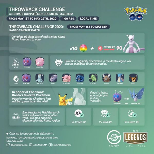 Infografía con todos los detalles del Desafío Retorno Kanto 2020 en Pokemon Go