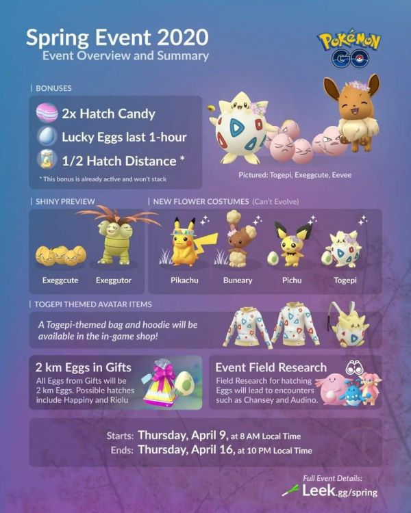 Infografía que resume todos los detalles sobreel Evento Primavera 2020 en Pokemon Go