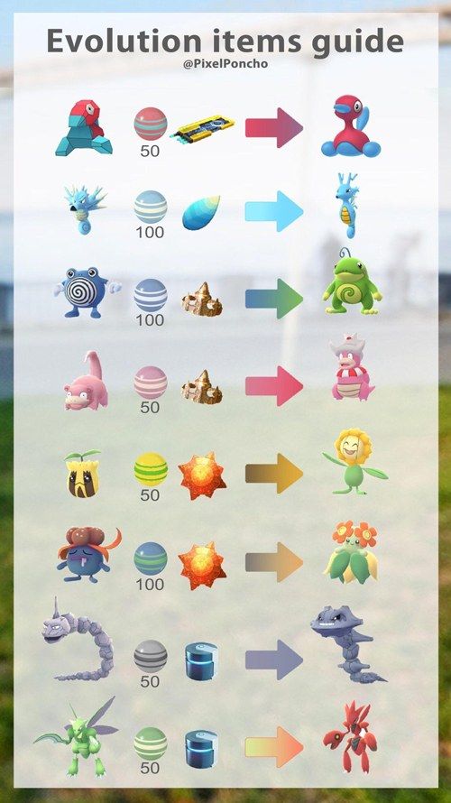 Objetos Evolutivos y Pokemon asignados de la Generación 2 de Pokémon Go