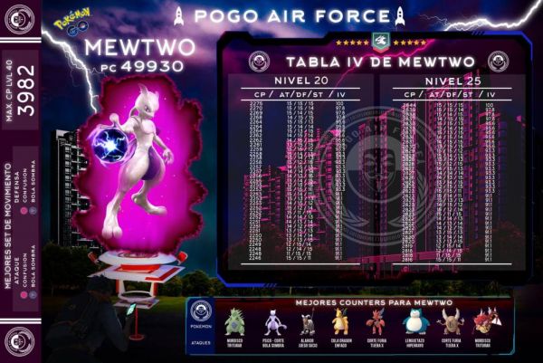 Tablas de Pc y Ivs de Mewtwo - Pokémon GO Ecuador