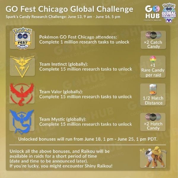 Desafío de Spark que resume todos los detalles del Global Challenge de Pokémon Go