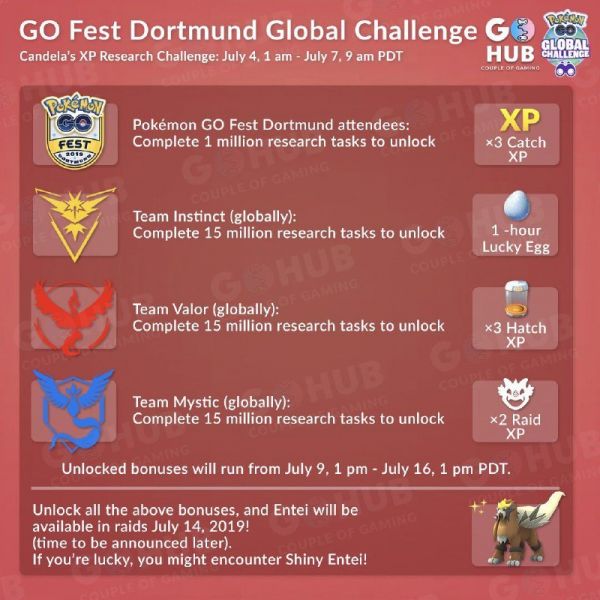 Desafío de Candela que resume todos los detalles del Global Challenge de Pokémon Go