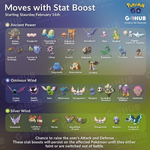 Infografía con la lista de pokémon con los movimientos mejorados introducidos por Niantic en Pokemon Go con la última actualización