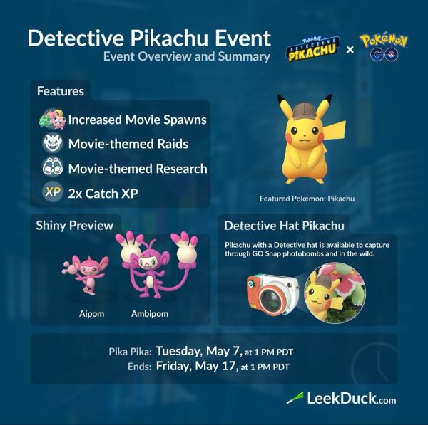 Infografía que resume todos los detalles del Evento Detective Pikachu en Pokemon Go