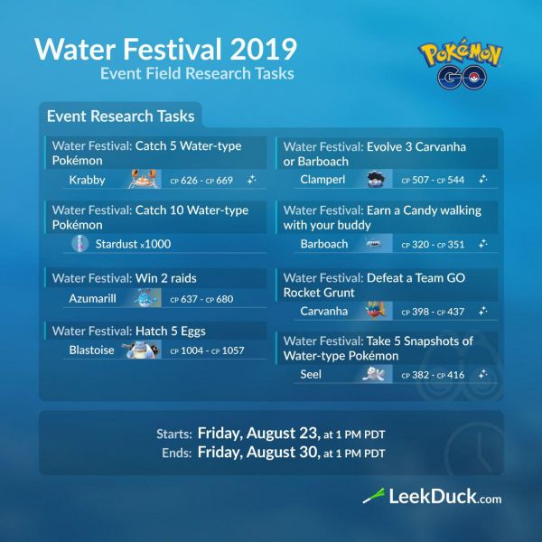 Investigaciones de Campo específicas del Festival del Agua dfe Pokemon Go del 2019