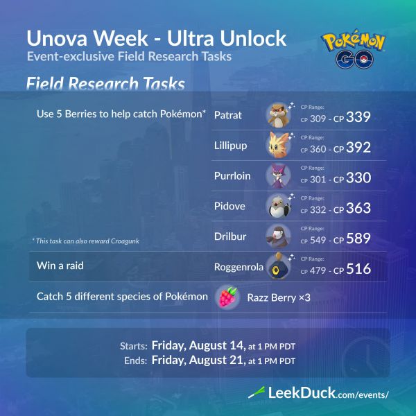 Investigaciones y Recompensas Semana Unova Pokemon Go