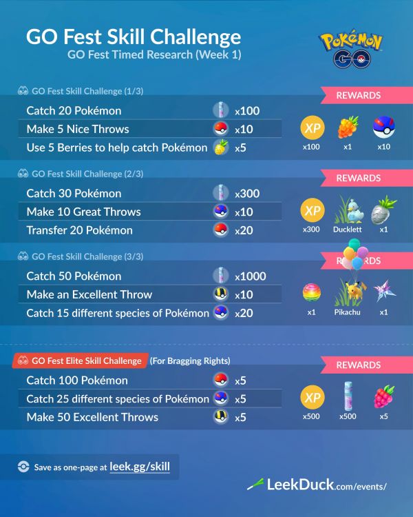 Pokémon GO Fest 2020 día 2: mewtwo oscuro y victini recompensas en