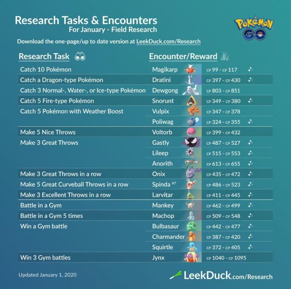 Misiones y Recompensas de las Investigaciones de Campo en Pokémon Go para el mes de Enero del 2020. Parte 2