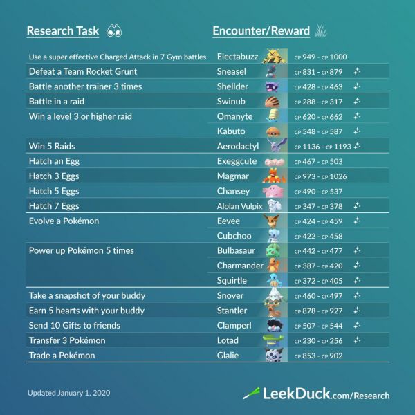 Misiones y Recompensas de las Investigaciones de Campo en Pokémon Go para el mes de Enero del 2020.