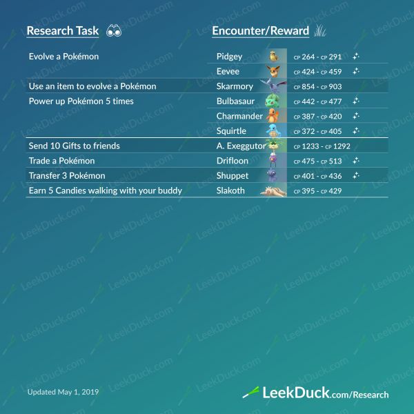Misiones y Recompensas de las Investigaciones de Campo en Pokémon Go para los meses de mayo y junio (3).