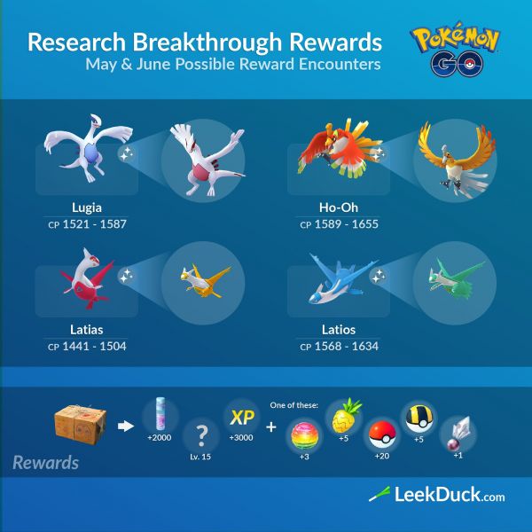 Pokémon Legendarios como recompensa final de Investigaciones de Campo en Mayo y Junio en Pokemon Go