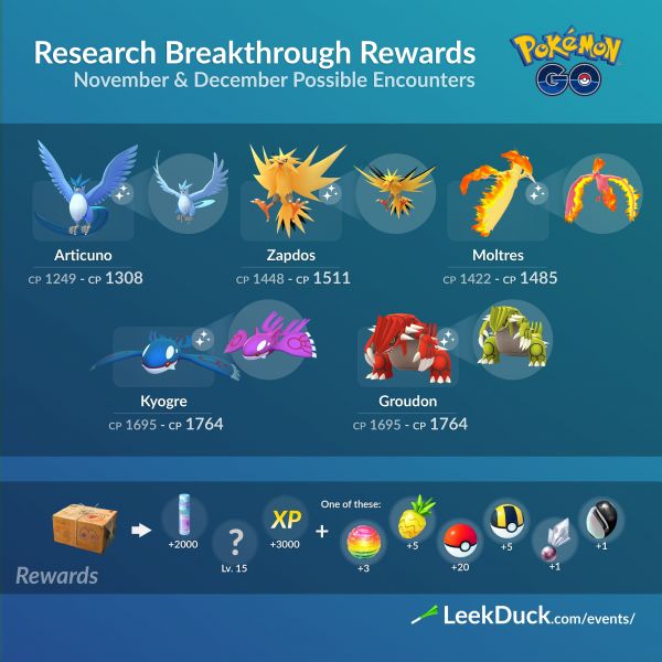 Pokémon Legendarios como recompensa final de Investigaciones de Campo en Noviembre y Diciembre del 2019 en Pokemon Go