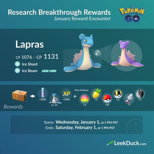 Recompensa del último sello de investigación del mes de Enero del 2020 en Pokemon Go