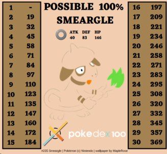 Tabla orientativa que detalla todos los PC de Smeargle en Pokémon Go