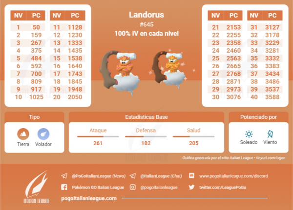 Tabla de IV que contiene todos los IV 100 % de cada nivel de Landorus en Pokemon Go