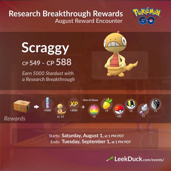 Recompensa Último Sello Investigación Agosto Pokémon Go
